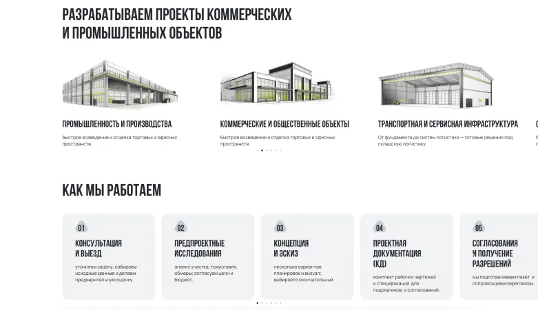 Пять шагов работы над проектом