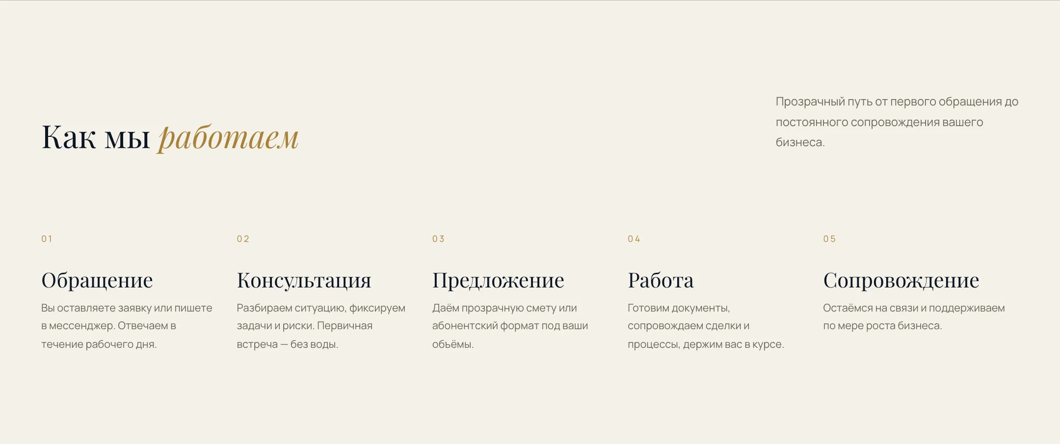 Пять шагов работы: от обращения до сопровождения