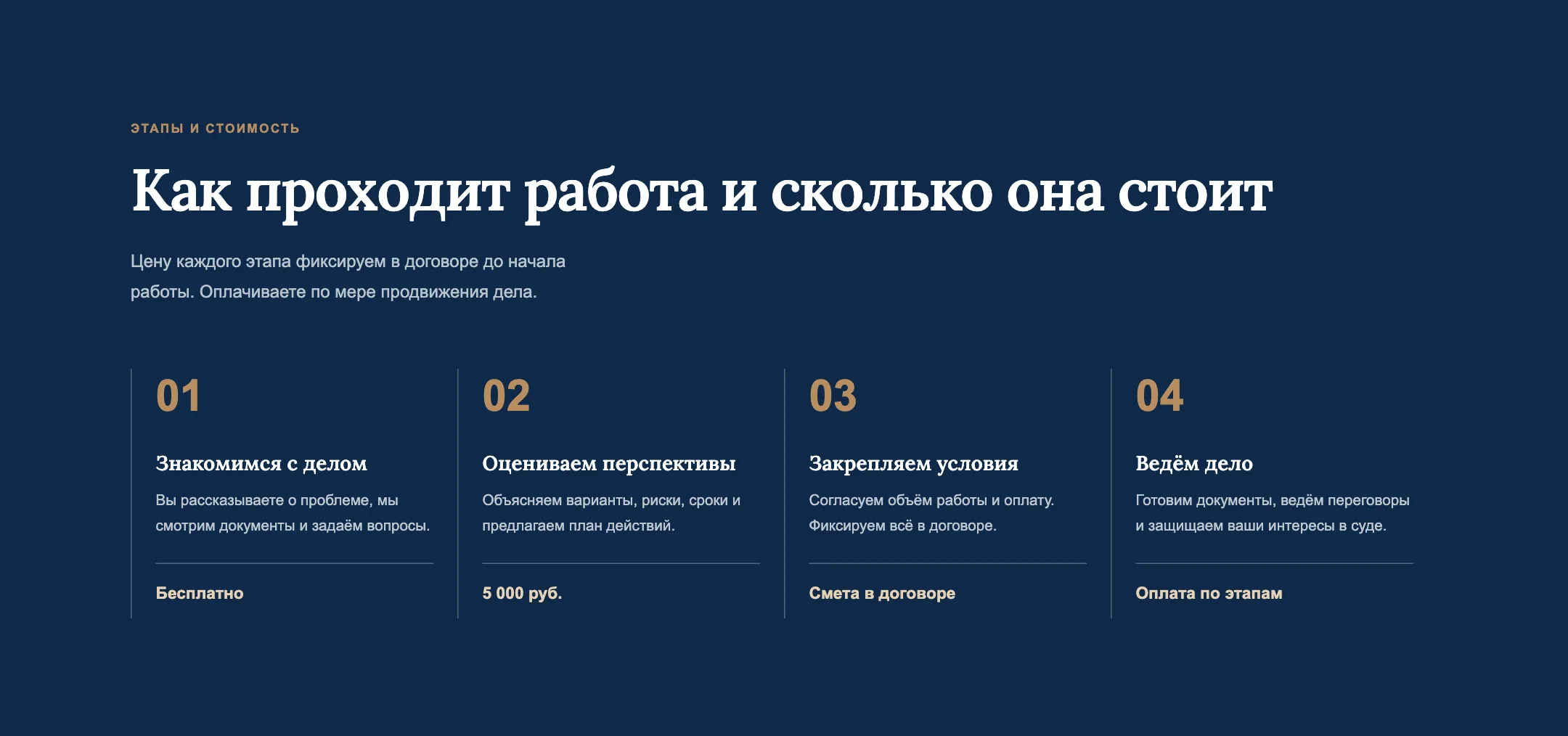 Этапы и стоимость: от бесплатного знакомства с делом до оплаты по этапам