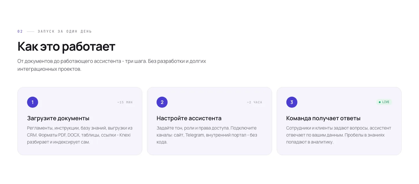 Раздел «Как это работает»: загрузка документов за 15 минут, настройка за 2 часа, запуск