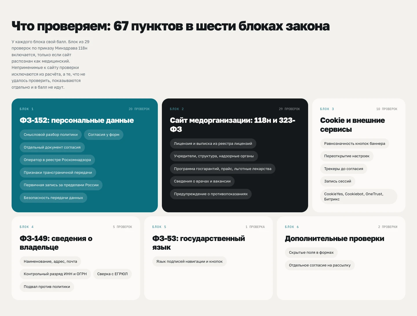 Шесть блоков проверок с названиями и числом проверок в каждом