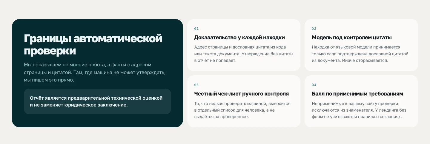 Блок о границах автоматической проверки: доказательство у каждой находки, модель под контролем цитаты, честный чек-лист