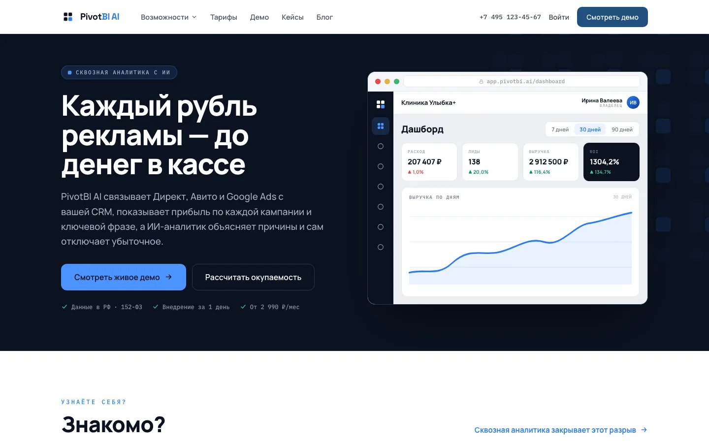 Первый экран сайта PivotBI AI: дашборд с расходом, лидами, выручкой и ROI клиники