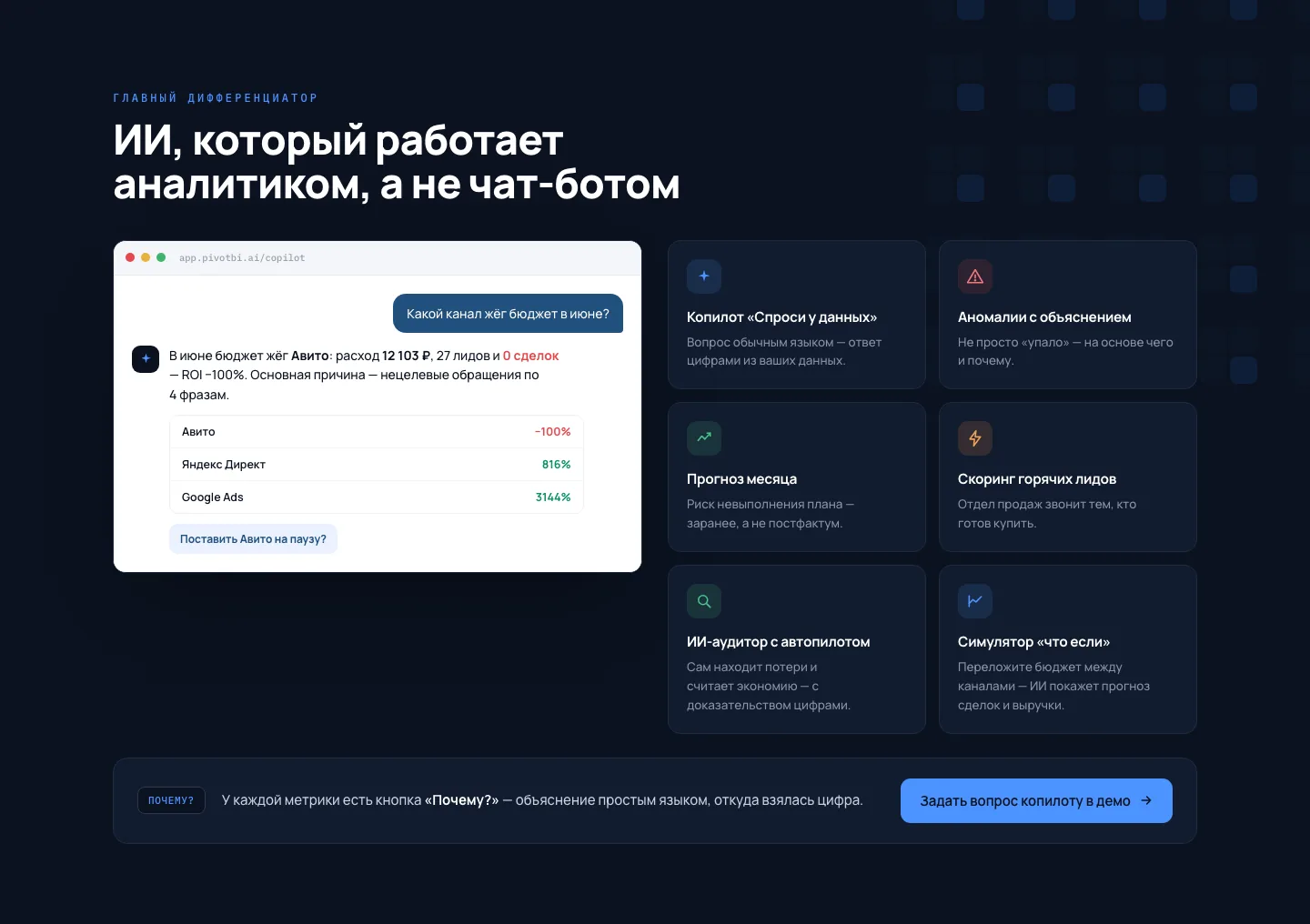 Копилот PivotBI AI отвечает, какой канал сжигал бюджет, и предлагает поставить Авито на паузу
