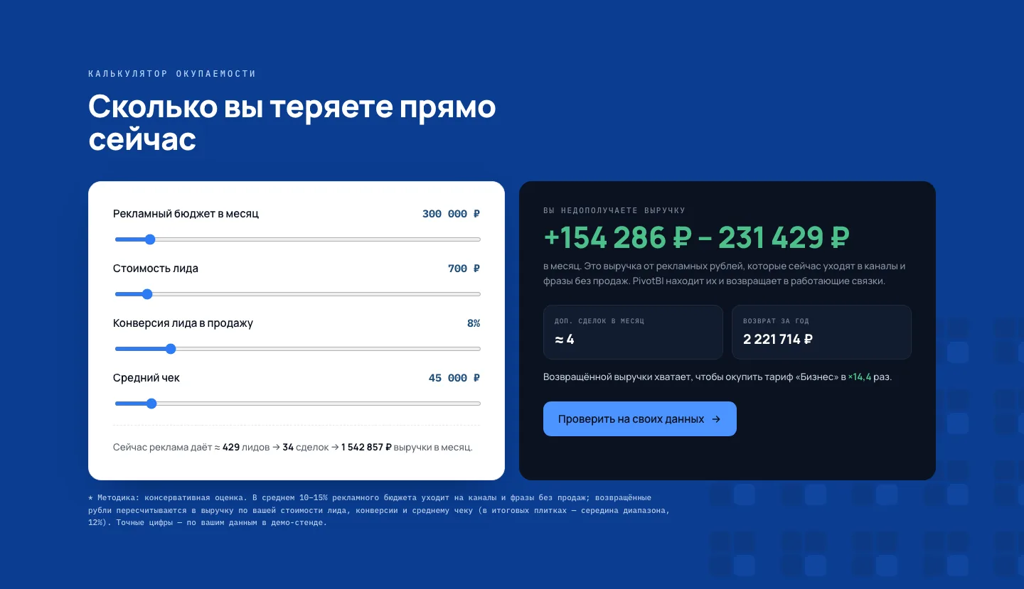 Калькулятор окупаемости PivotBI AI: бюджет 300 000 рублей, недополученная выручка от 154 тысяч до 231 тысячи в месяц