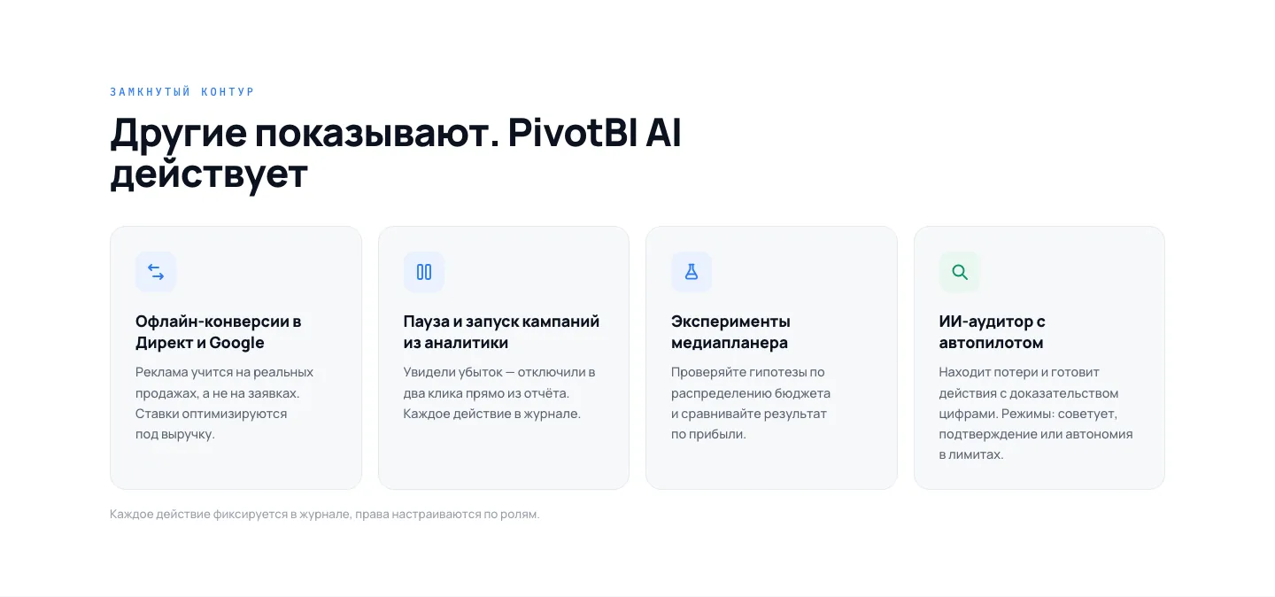 Раздел «Замкнутый контур»: офлайн-конверсии, пауза кампаний, эксперименты медиапланера и ИИ-аудитор