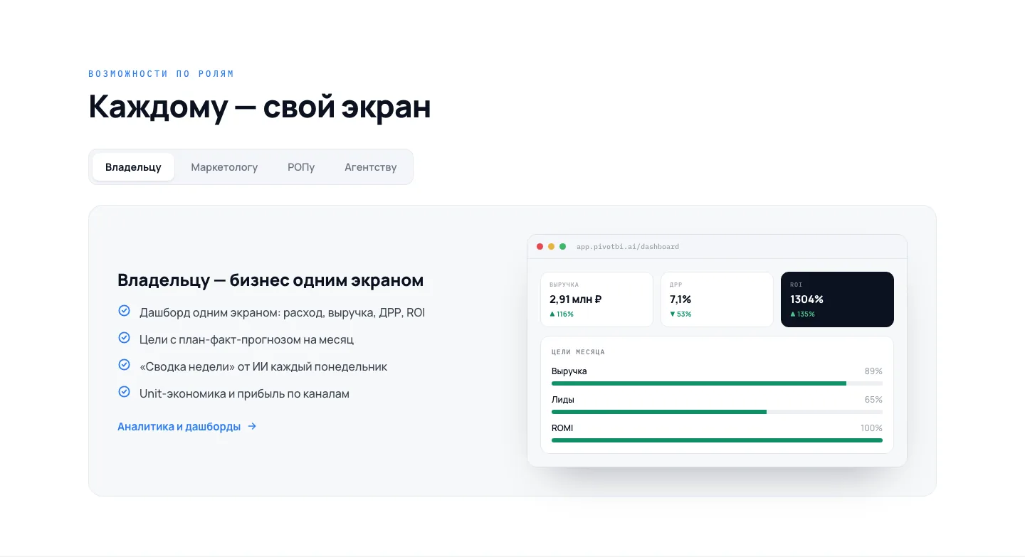 Раздел «Возможности по ролям»: дашборд владельца с выручкой, ДРР, ROI и целями месяца