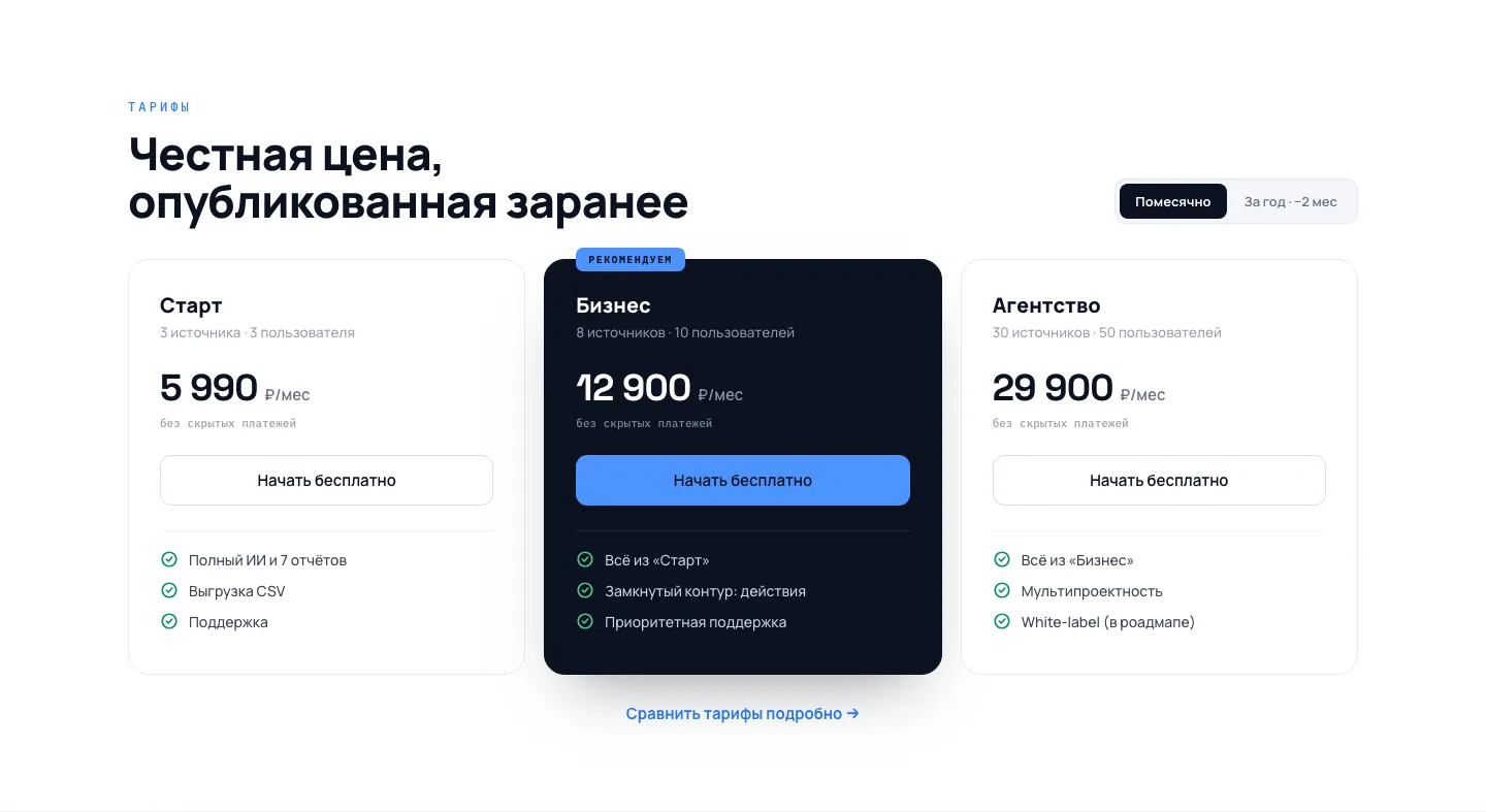 Тарифы PivotBI AI: Старт 5 990, Бизнес 12 900 и Агентство 29 900 рублей в месяц