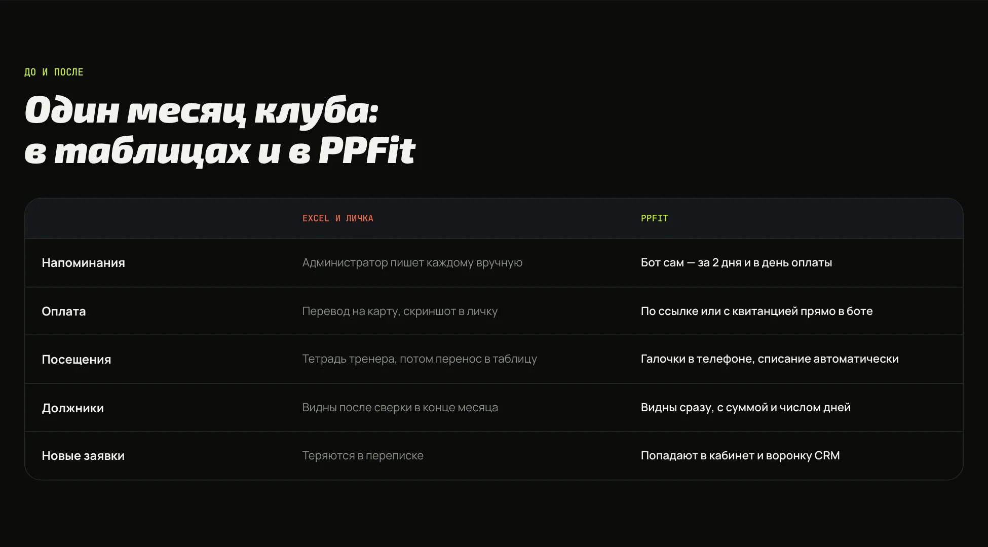 Сравнение месяца клуба в таблицах и в PPFit