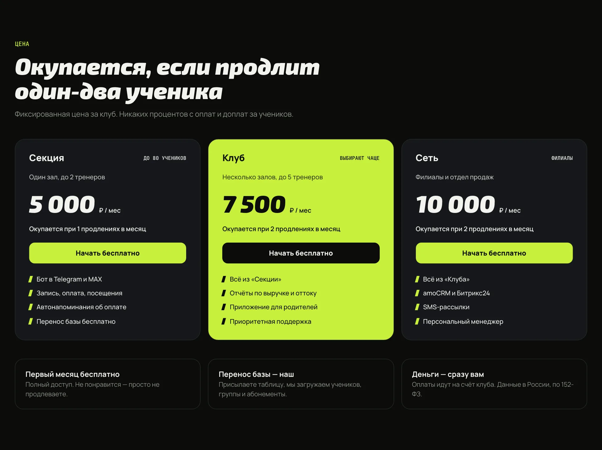 Тарифы PPFit: Секция, Клуб и Сеть