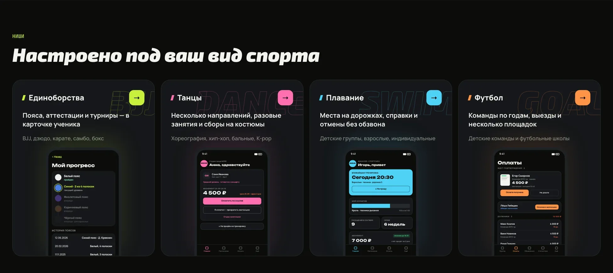 Ниши PPFit: единоборства, танцы, плавание и футбол
