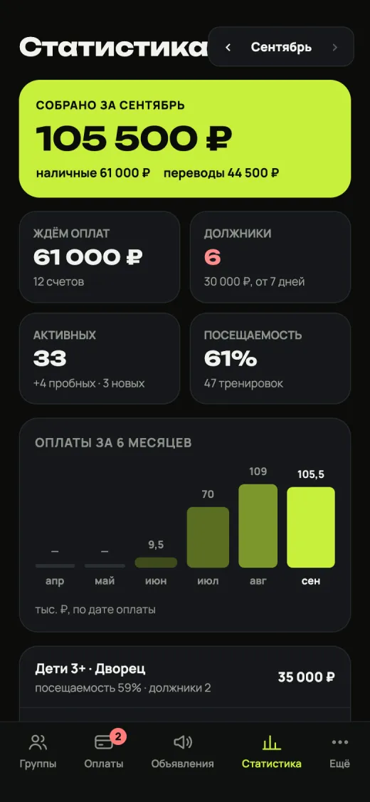 Статистика тренера: собрано за месяц, должники, посещаемость