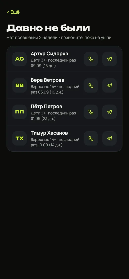 Список учеников, которые давно не были на тренировках