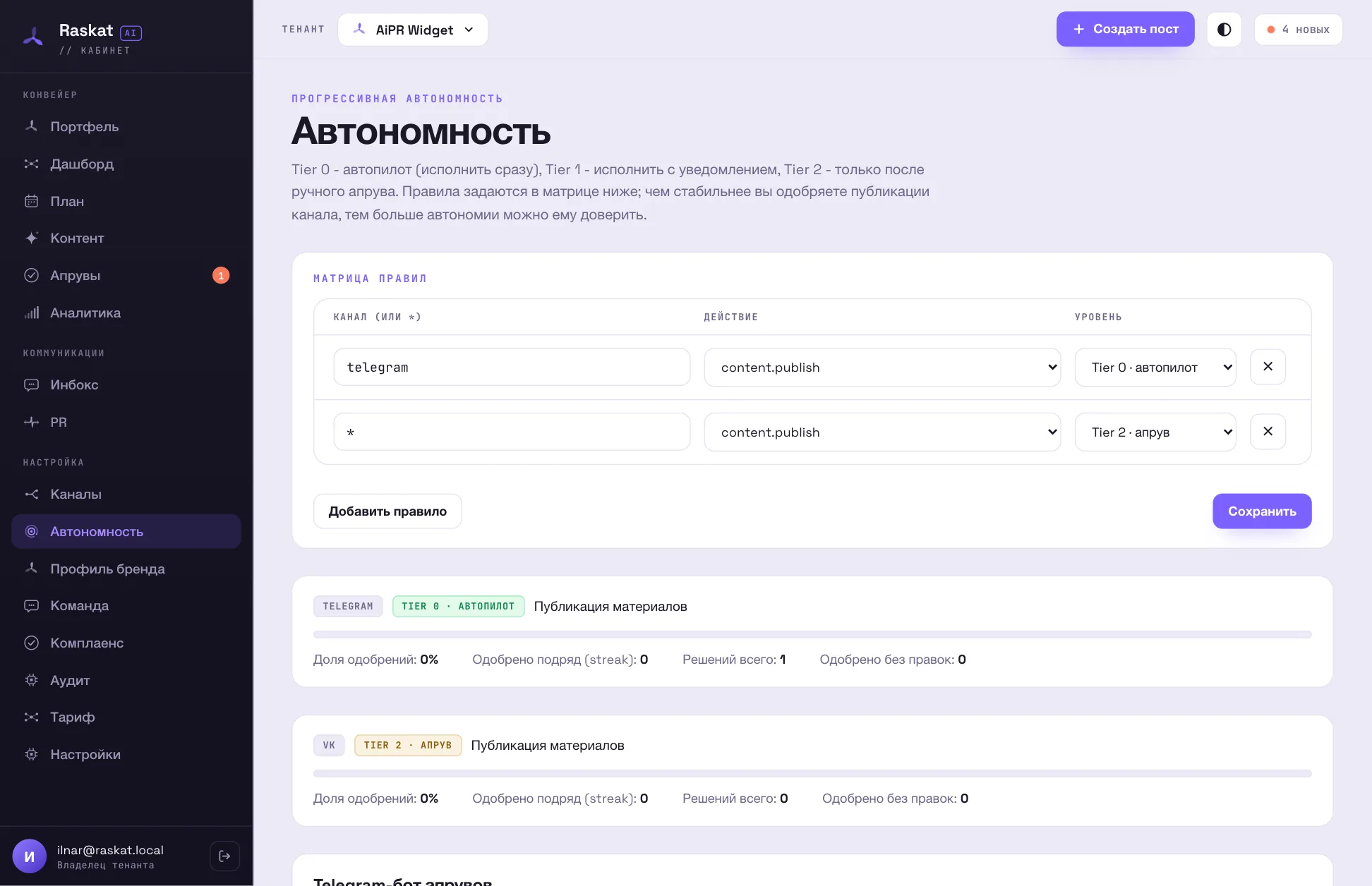 Матрица правил автономности по каналам и действиям