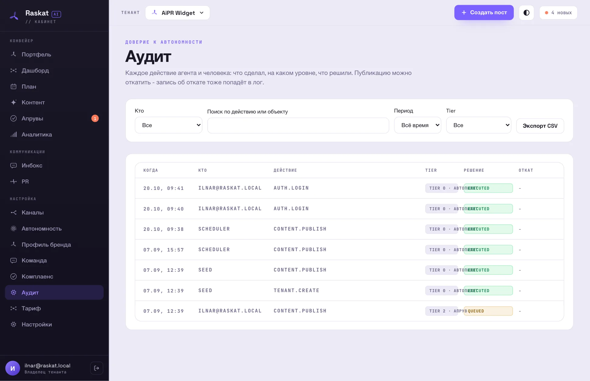Журнал аудита: кто, что и с каким решением