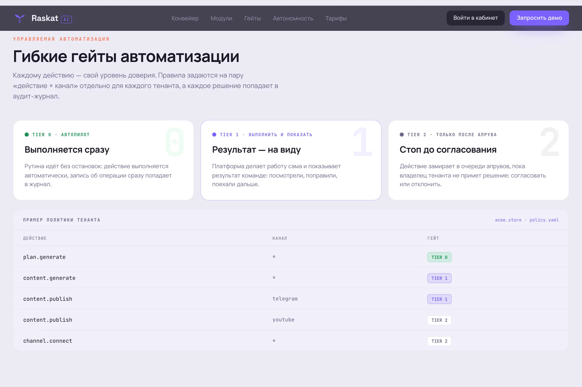 Три уровня гейтов и пример политики тенанта