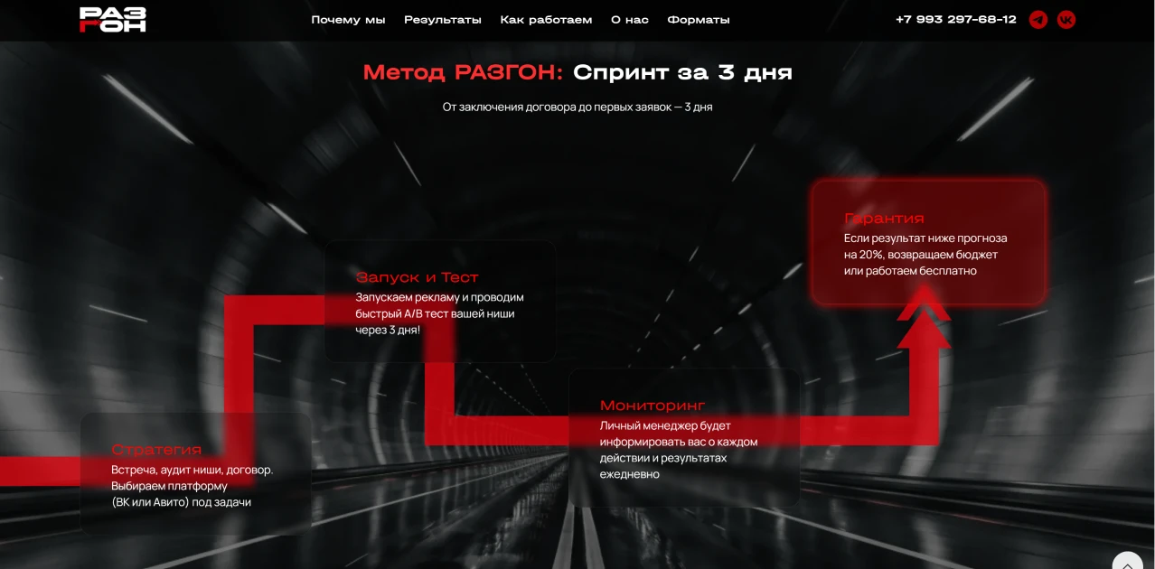 Метод РАЗГОН: спринт за 3 дня