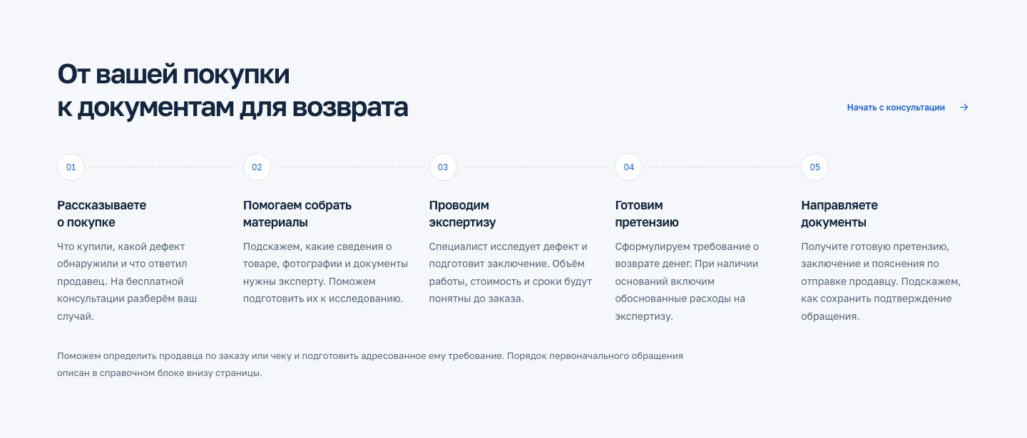 Пять шагов от покупки до документов для возврата